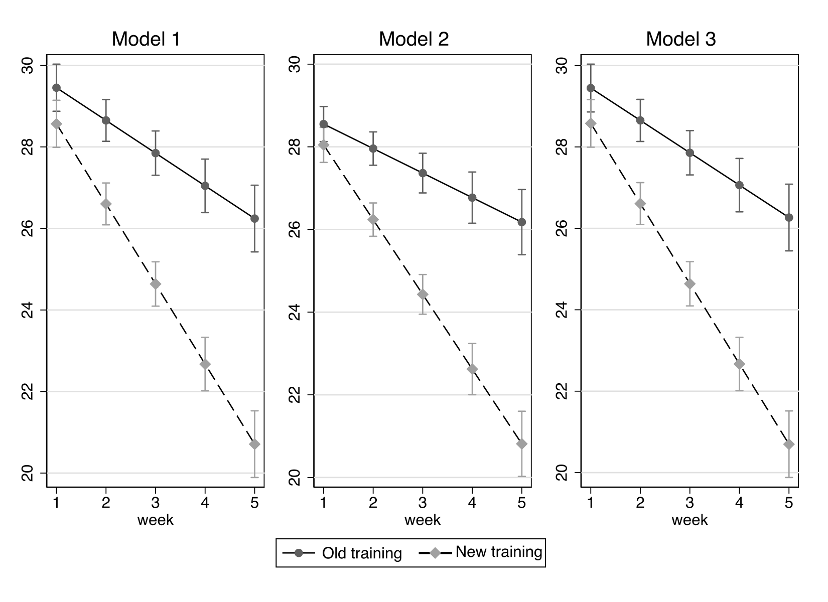 [Image: Stata output for a multilevel linear regression]