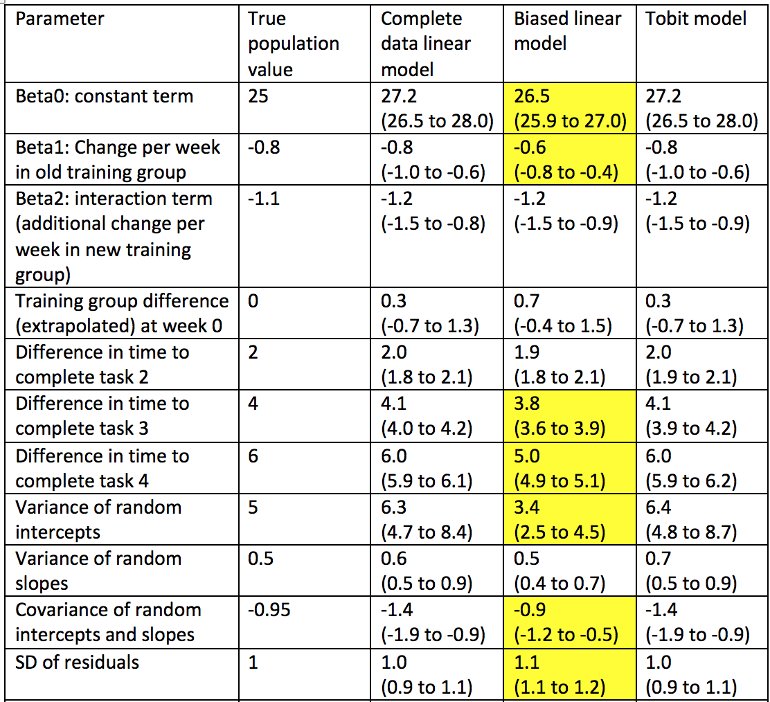 [Image: Table of parameters from the three models]
