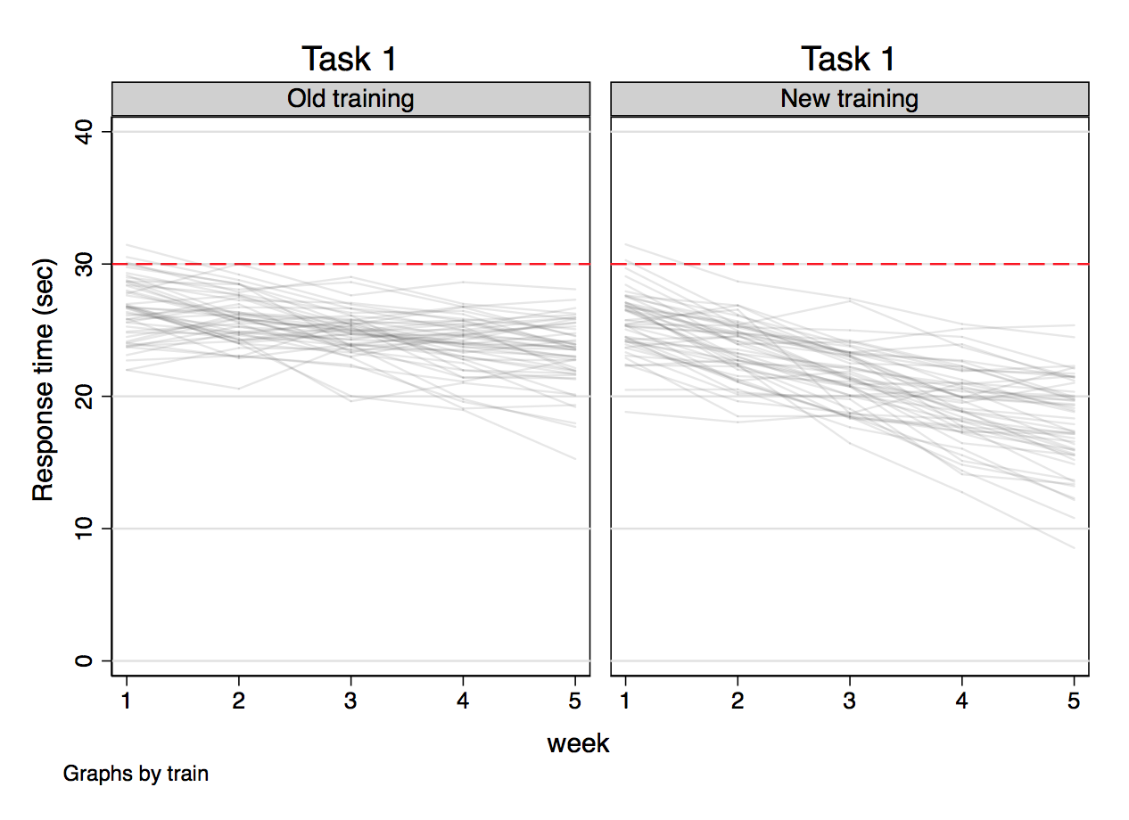 [Image: Outcome versus week for task 1]