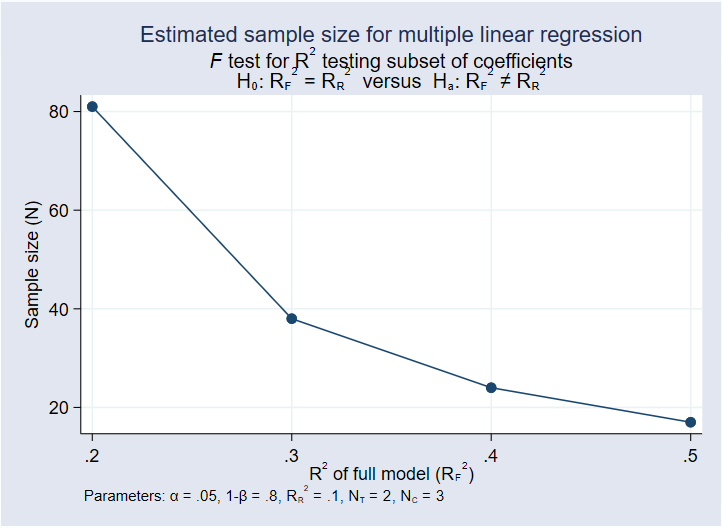 power analysis for linear regression